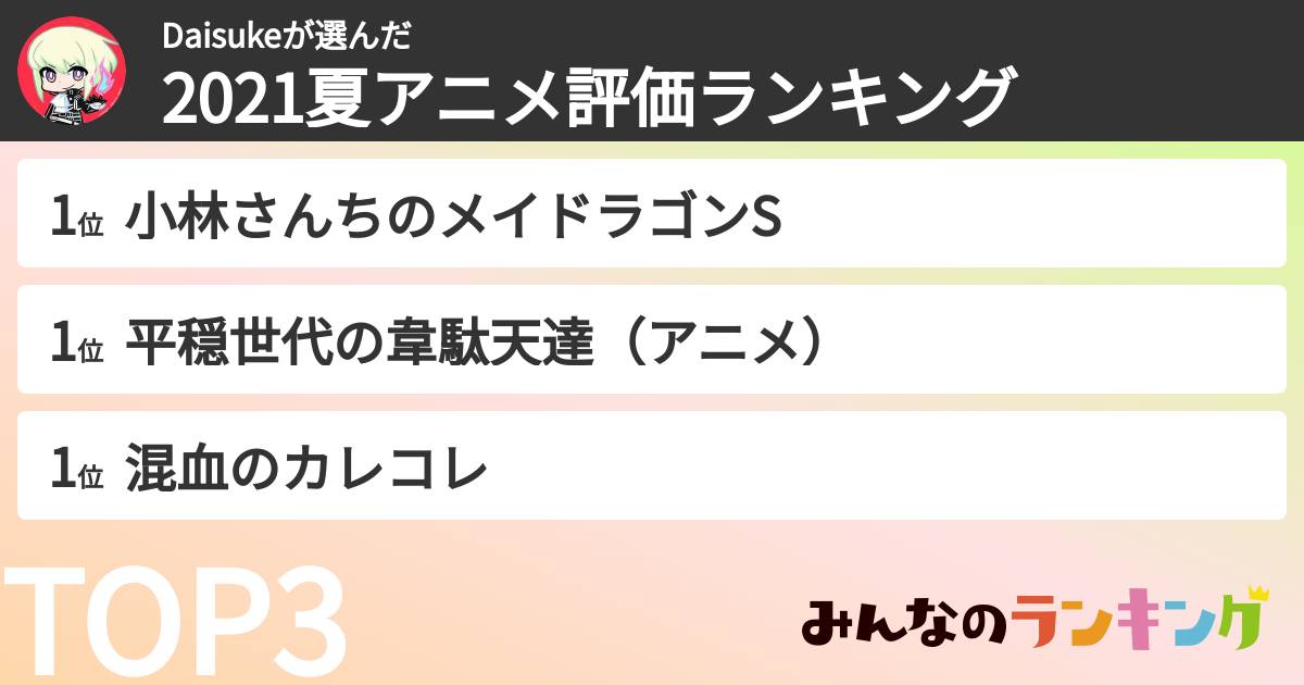 Daisukeさんの「2021夏アニメ評価ランキング」