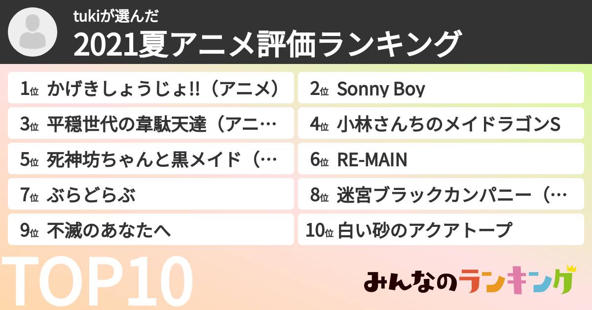 tukiさんの「2021夏アニメ評価ランキング」