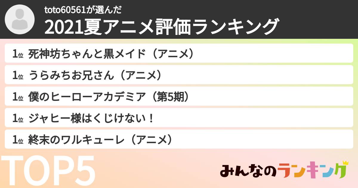 toto60561さんの「2021夏アニメ評価ランキング」
