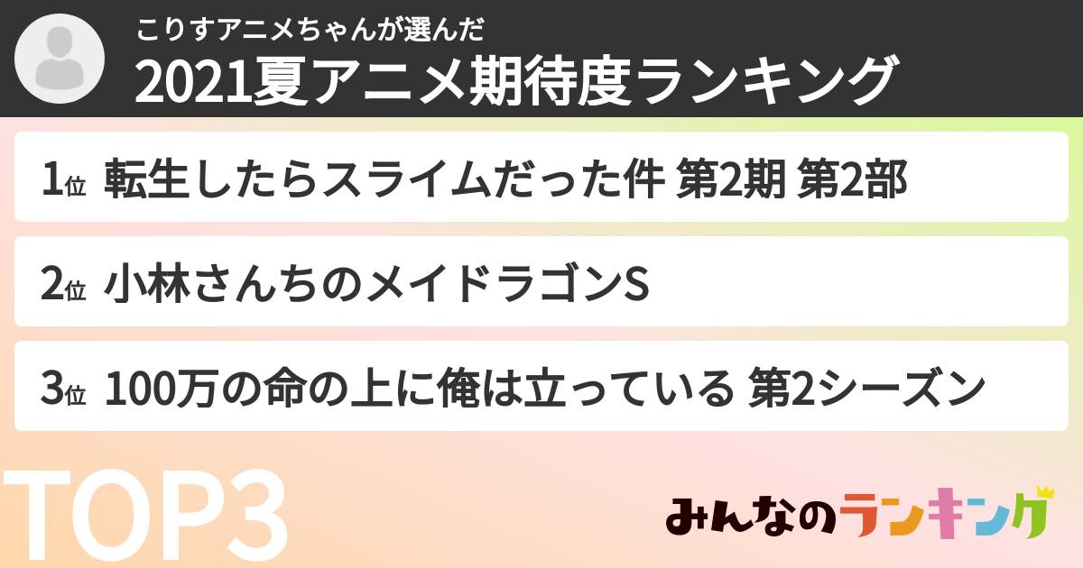 こりすアニメちゃんさんの「2021夏アニメ期待度ランキング」