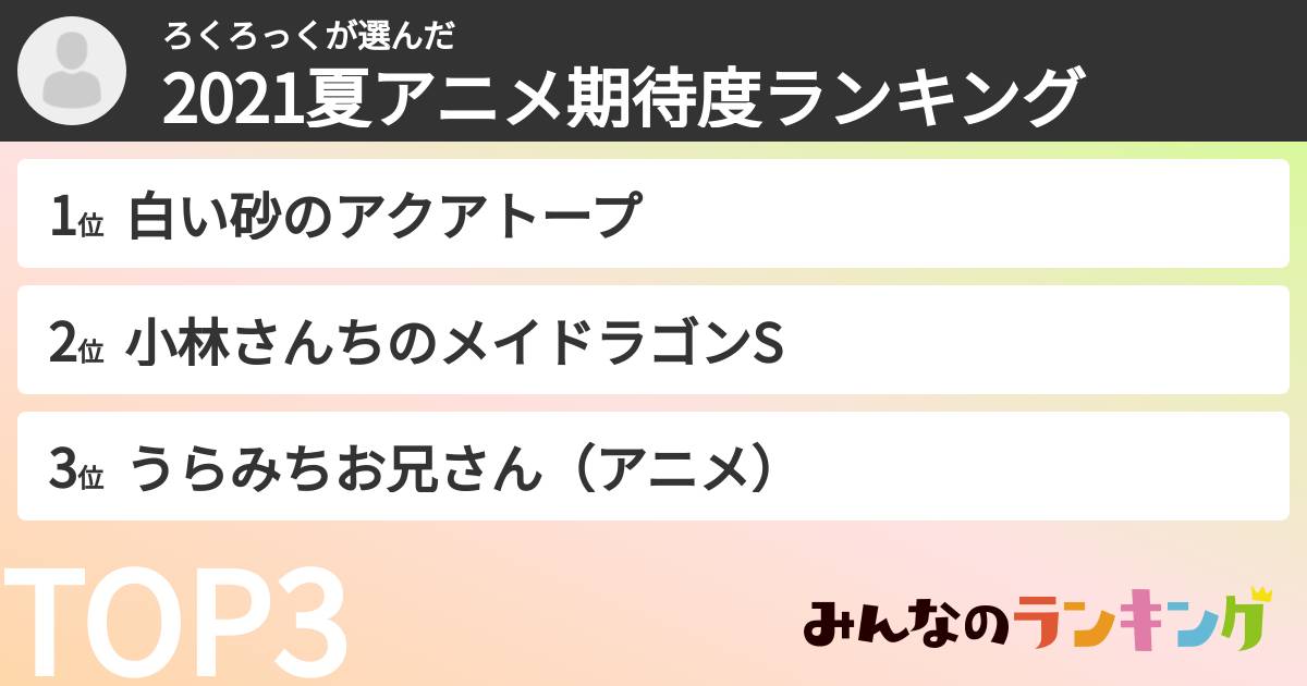 ろくろっくさんの「2021夏アニメ期待度ランキング」