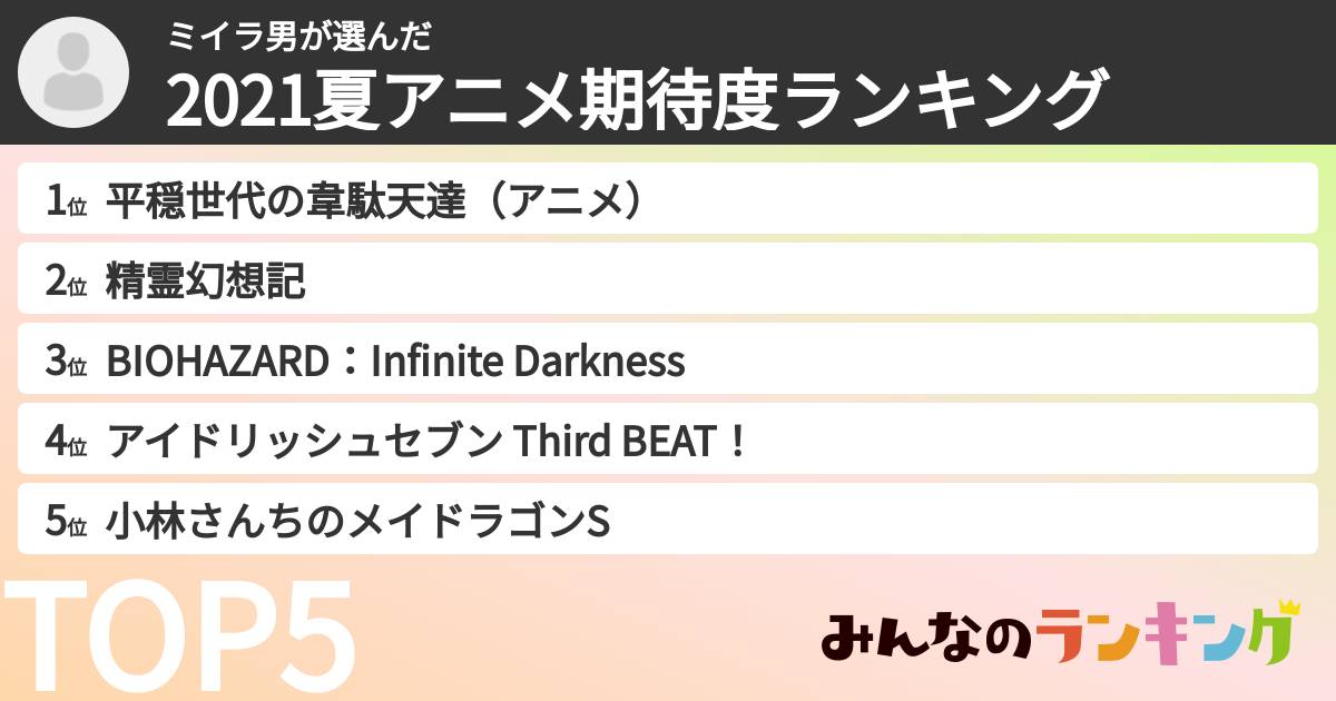 ミイラ男さんの「2021夏アニメ期待度ランキング」