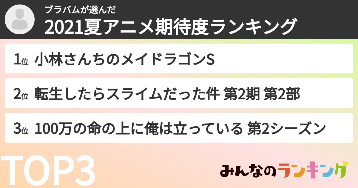 ブラバムさんの「2021夏アニメ期待度ランキング」