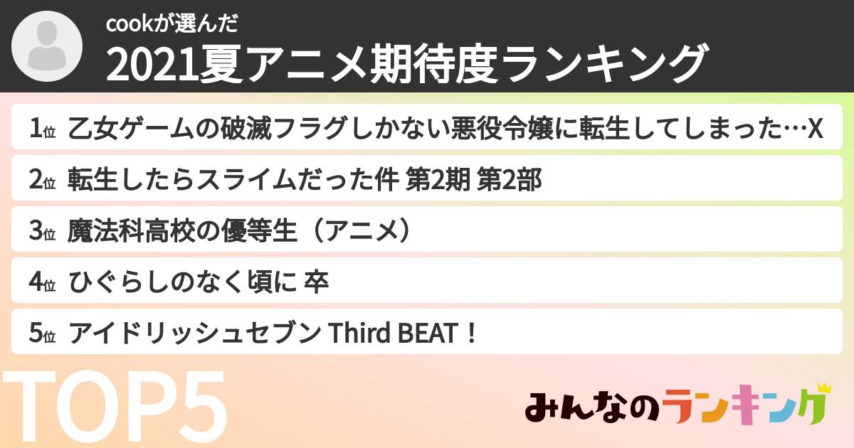cookさんの「2021夏アニメ期待度ランキング」