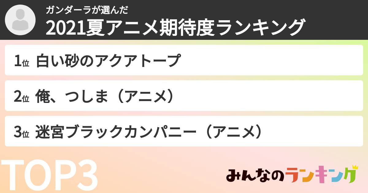ガンダーラさんの「2021夏アニメ期待度ランキング」