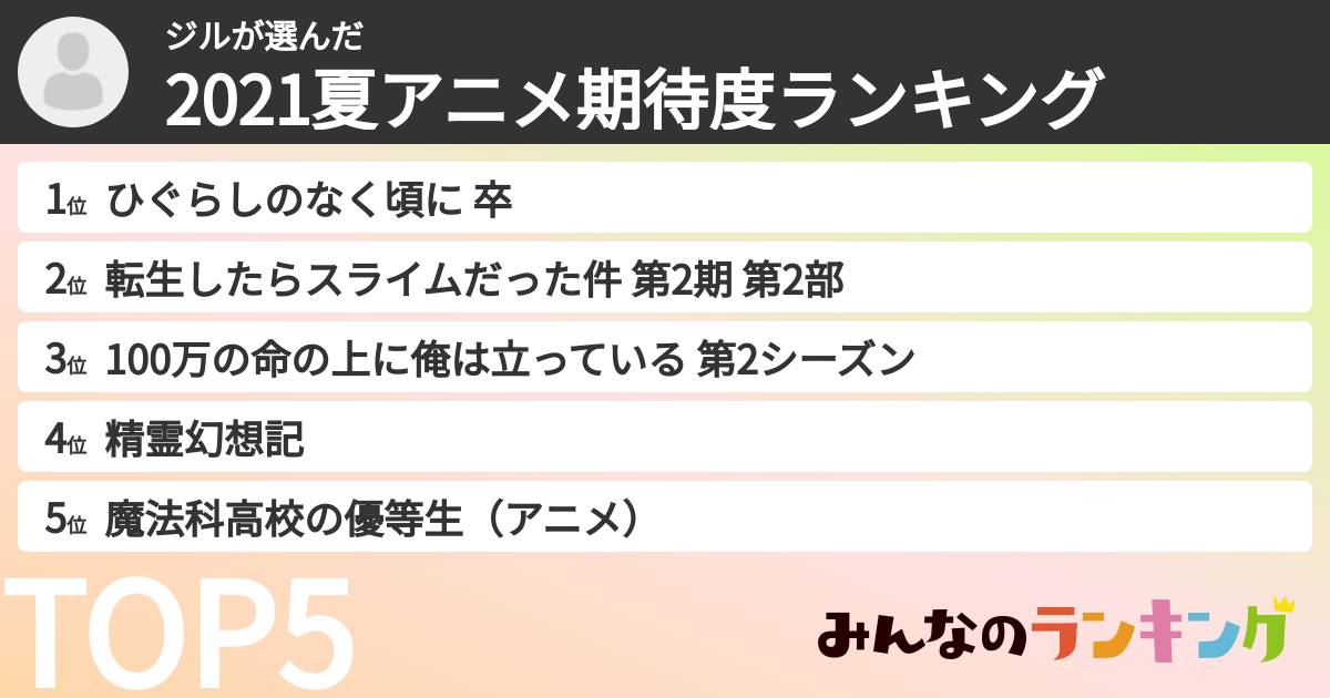 ジルさんの「2021夏アニメ期待度ランキング」