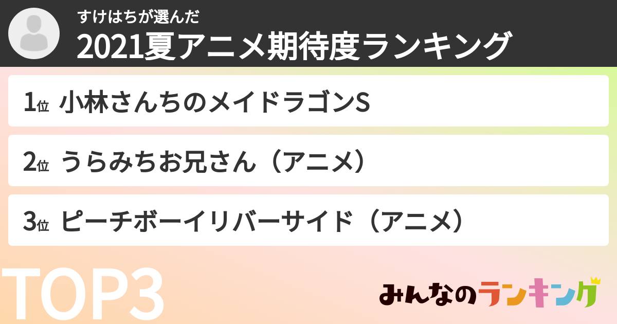 すけはちさんの「2021夏アニメ期待度ランキング」