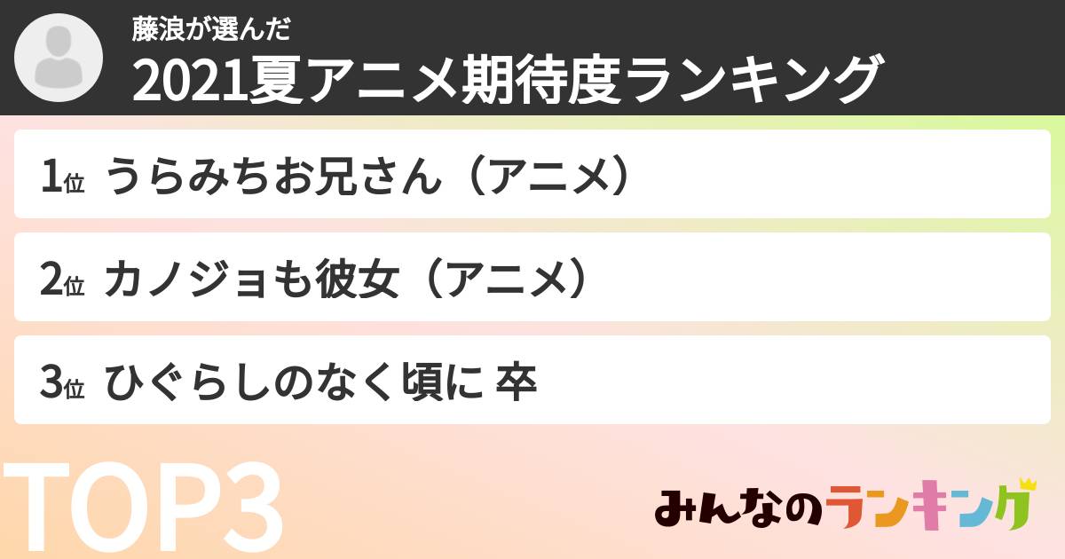 藤浪さんの「2021夏アニメ期待度ランキング」