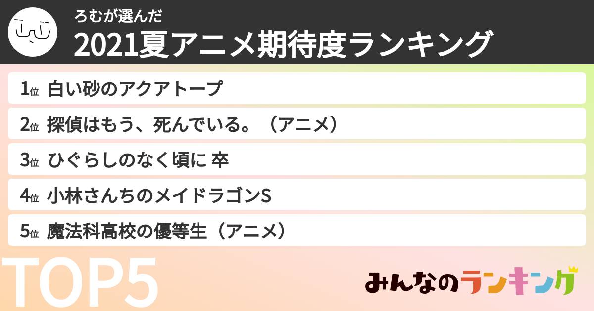 ろむさんの「2021夏アニメ期待度ランキング」