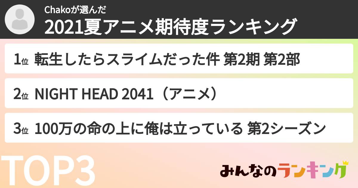 Chakoさんの「2021夏アニメ期待度ランキング」