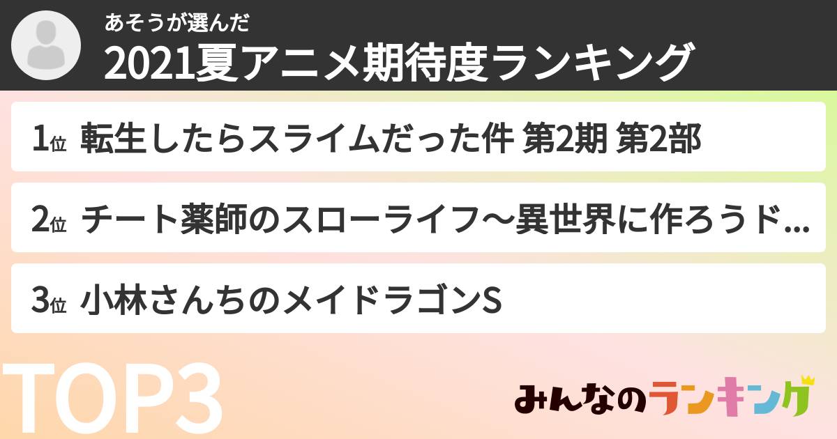 あそうさんの「2021夏アニメ期待度ランキング」