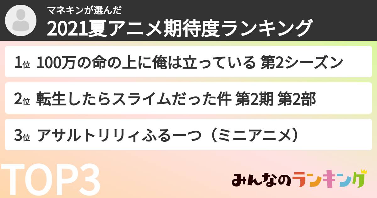 マネキンさんの「2021夏アニメ期待度ランキング」