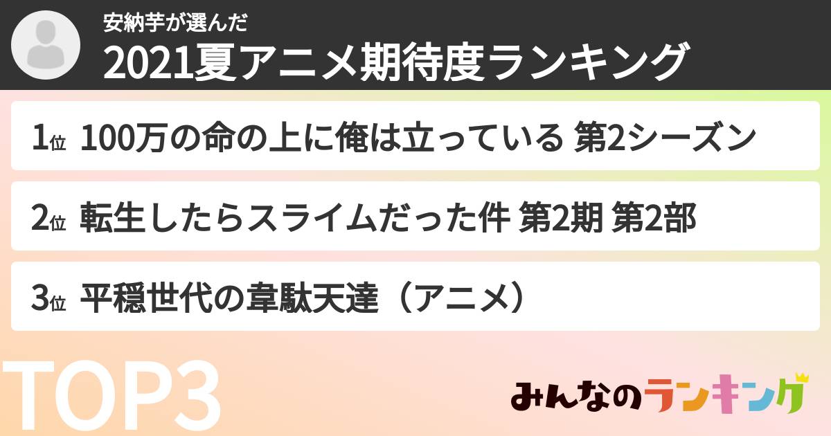 安納芋さんの「2021夏アニメ期待度ランキング」