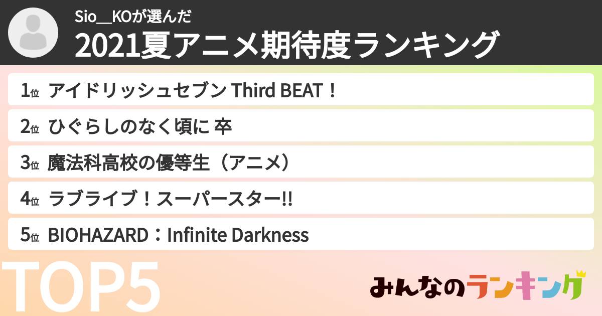 Sio_KOさんの「2021夏アニメ期待度ランキング」