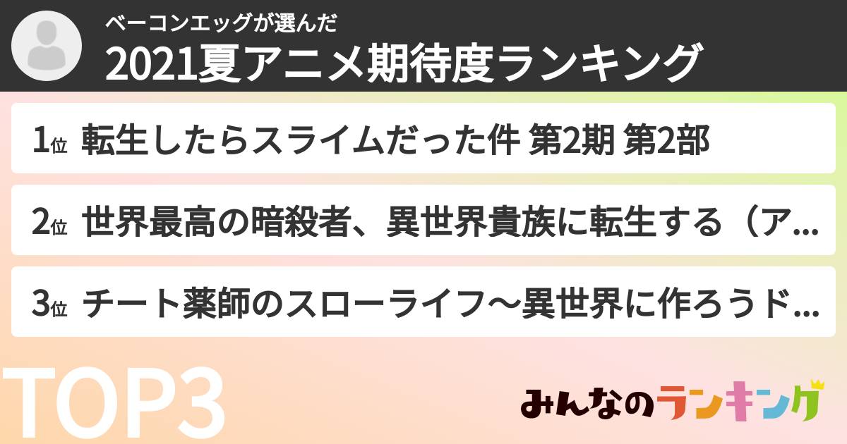ベーコンエッグさんの「2021夏アニメ期待度ランキング」