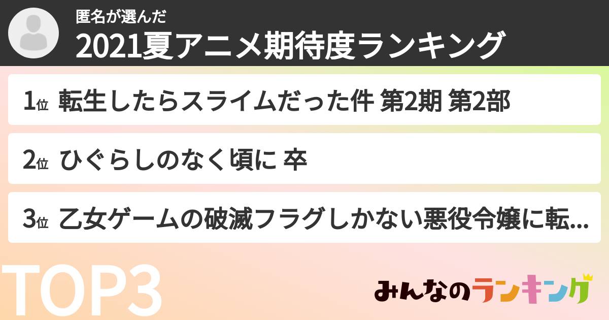 匿名さんの「2021夏アニメ期待度ランキング」