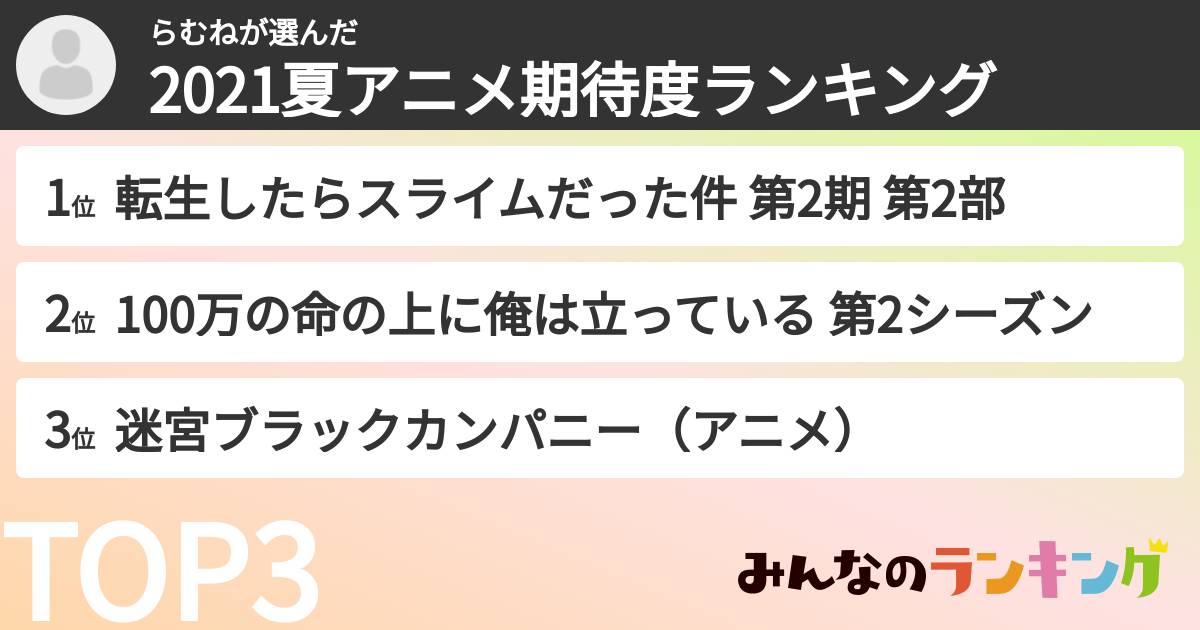 らむねさんの「2021夏アニメ期待度ランキング」