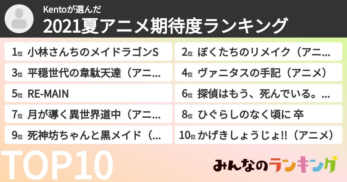 Kentoさんの「2021夏アニメ期待度ランキング」
