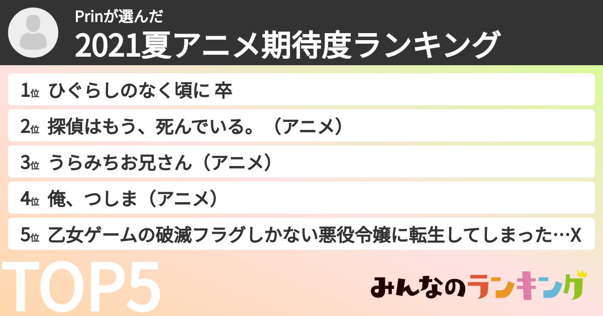 Prinさんの「2021夏アニメ期待度ランキング」