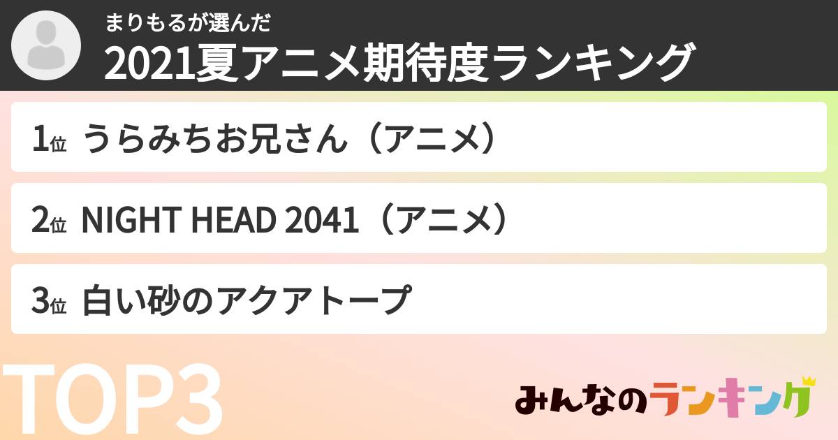 まりもるさんの「2021夏アニメ期待度ランキング」