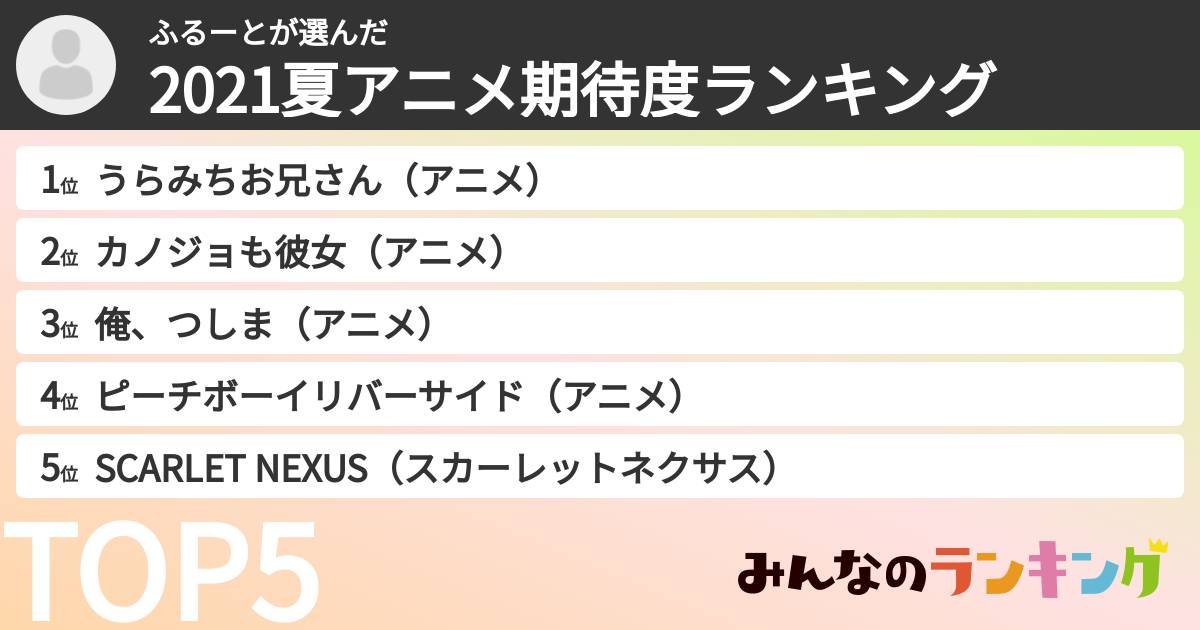 ふるーとさんの「2021夏アニメ期待度ランキング」