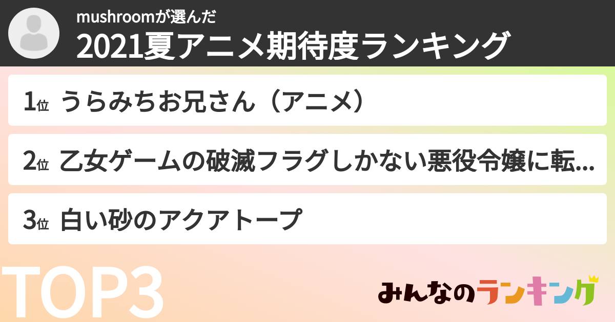 mushroomさんの「2021夏アニメ期待度ランキング」