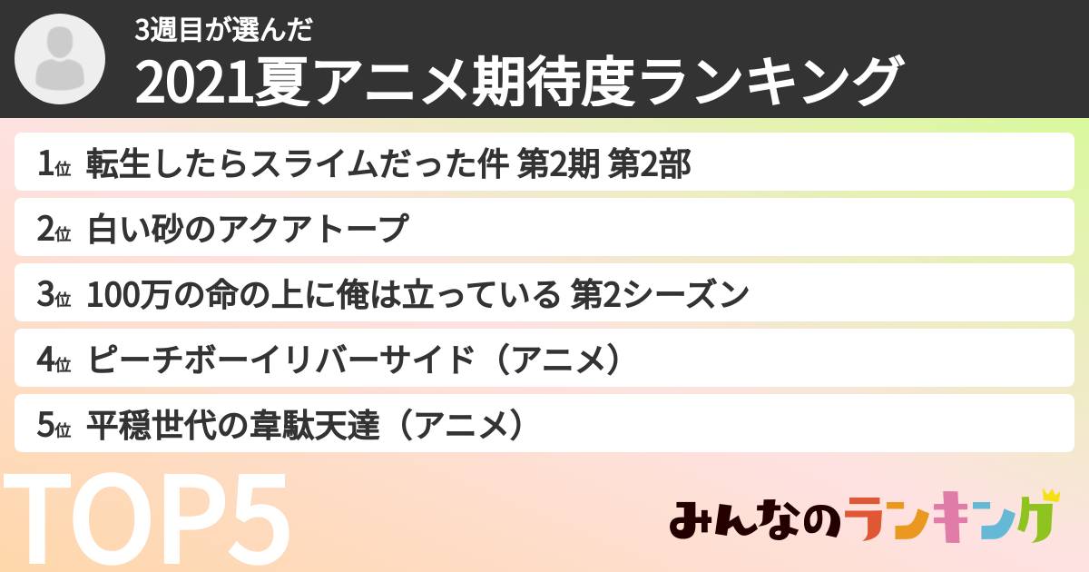 3週目さんの「2021夏アニメ期待度ランキング」
