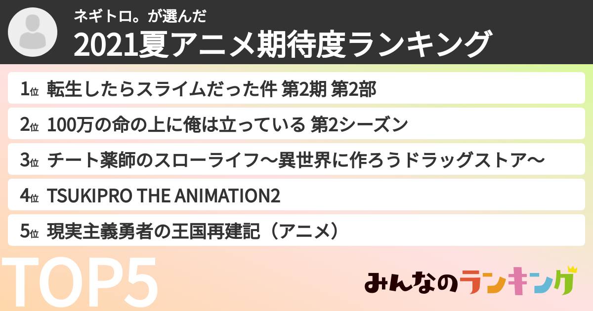ネギトロ。さんの「2021夏アニメ期待度ランキング」