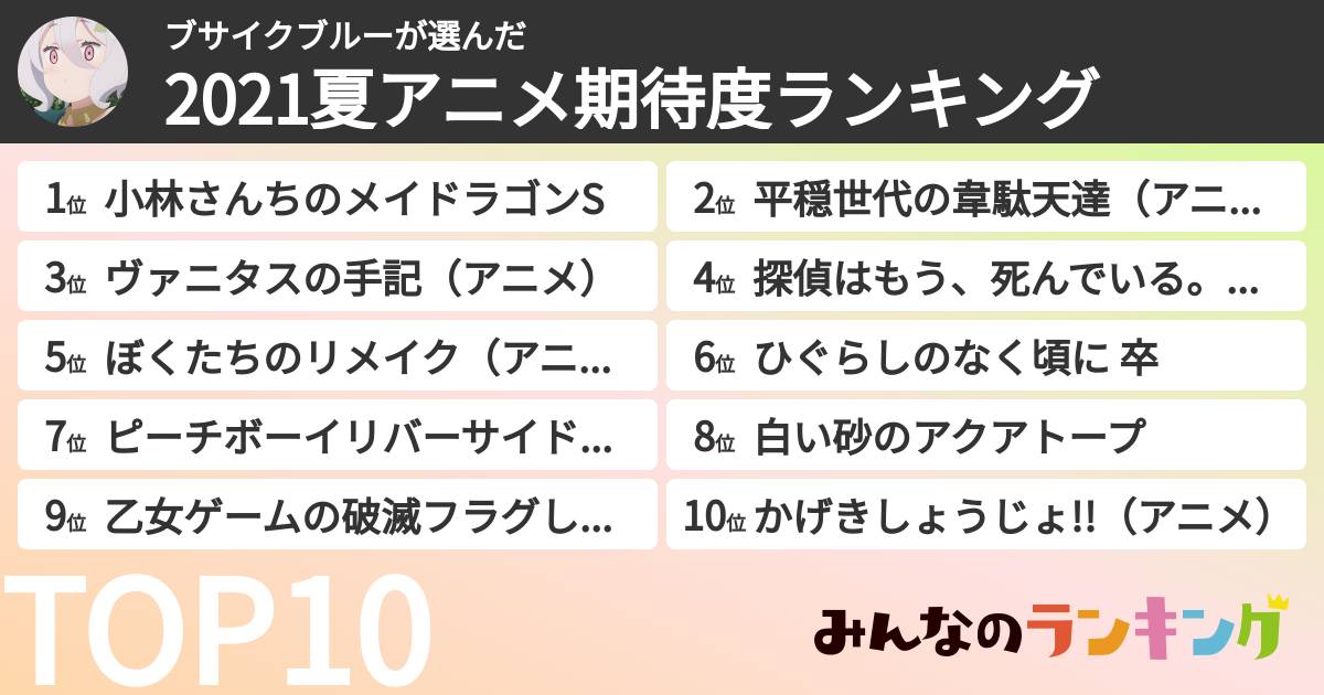 ブサイクブルーさんの「2021夏アニメ期待度ランキング」