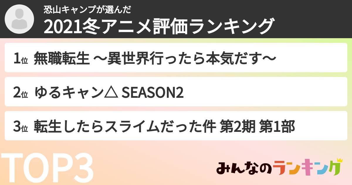 恐山キャンプさんの「2021冬アニメ評価ランキング」