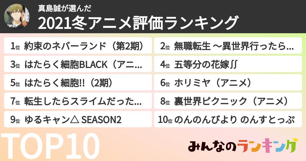 真島誠さんの「2021冬アニメ評価ランキング」