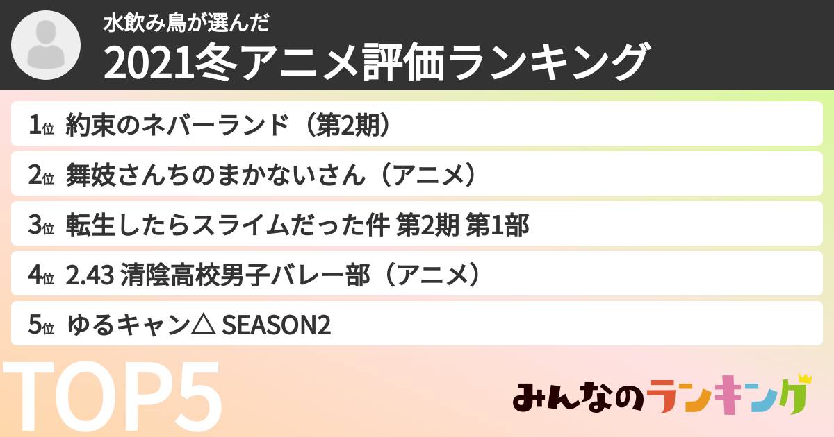 水飲み鳥さんの「2021冬アニメ評価ランキング」