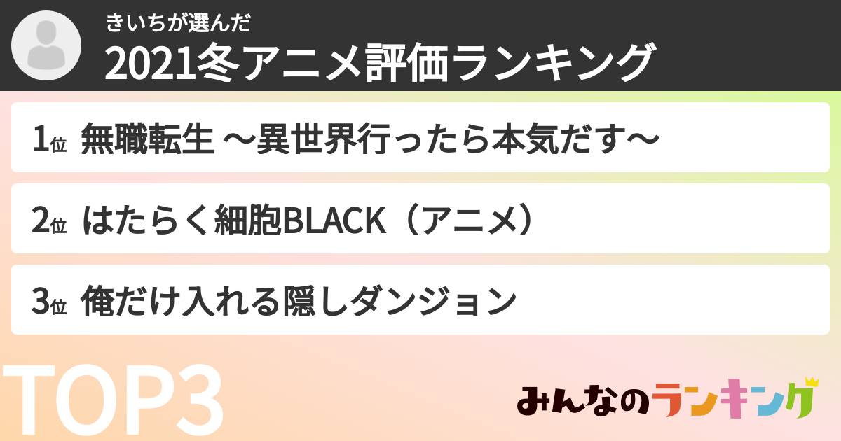 きいちさんの「2021冬アニメ評価ランキング」
