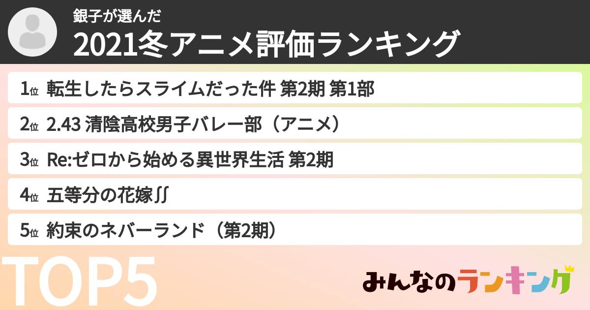 銀子さんの「2021冬アニメ評価ランキング」