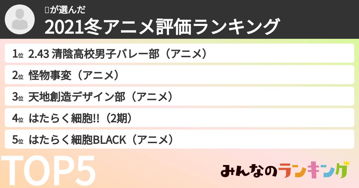 ❤️さんの「2021冬アニメ評価ランキング」
