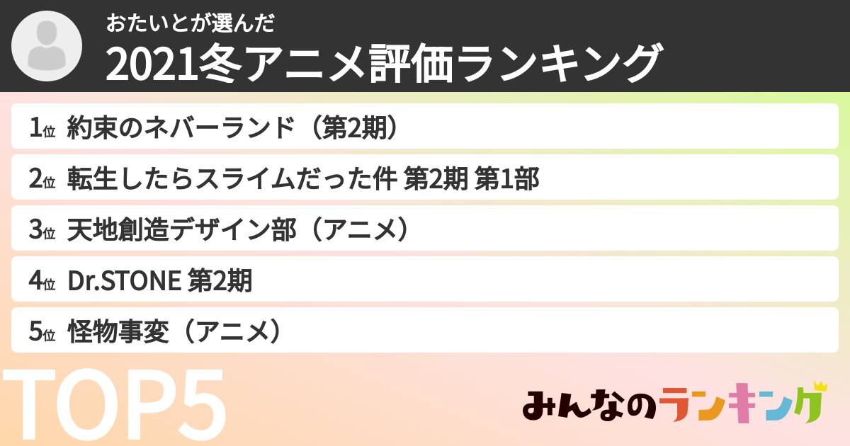 おたいとさんの「2021冬アニメ評価ランキング」