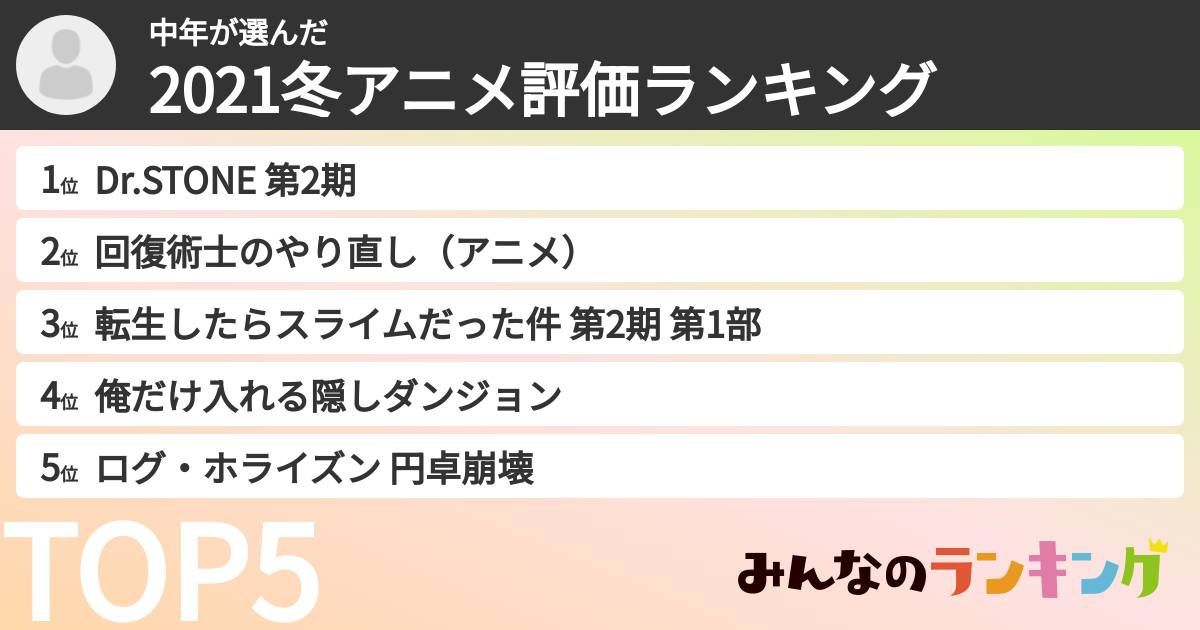中年さんの「2021冬アニメ評価ランキング」