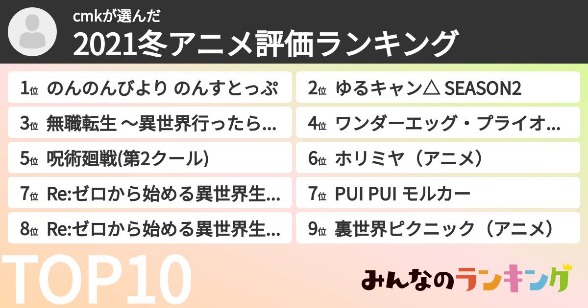 cmkさんの「2021冬アニメ評価ランキング」