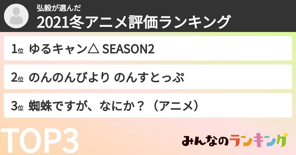 弘毅さんの「2021冬アニメ評価ランキング」
