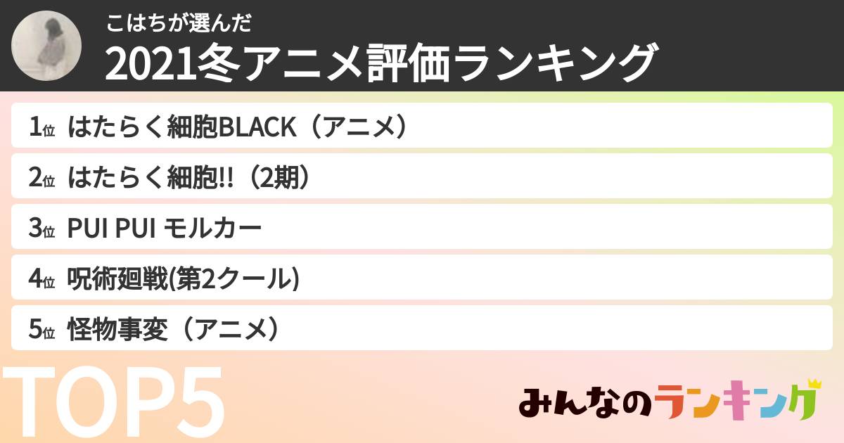 こはちさんの「2021冬アニメ評価ランキング」