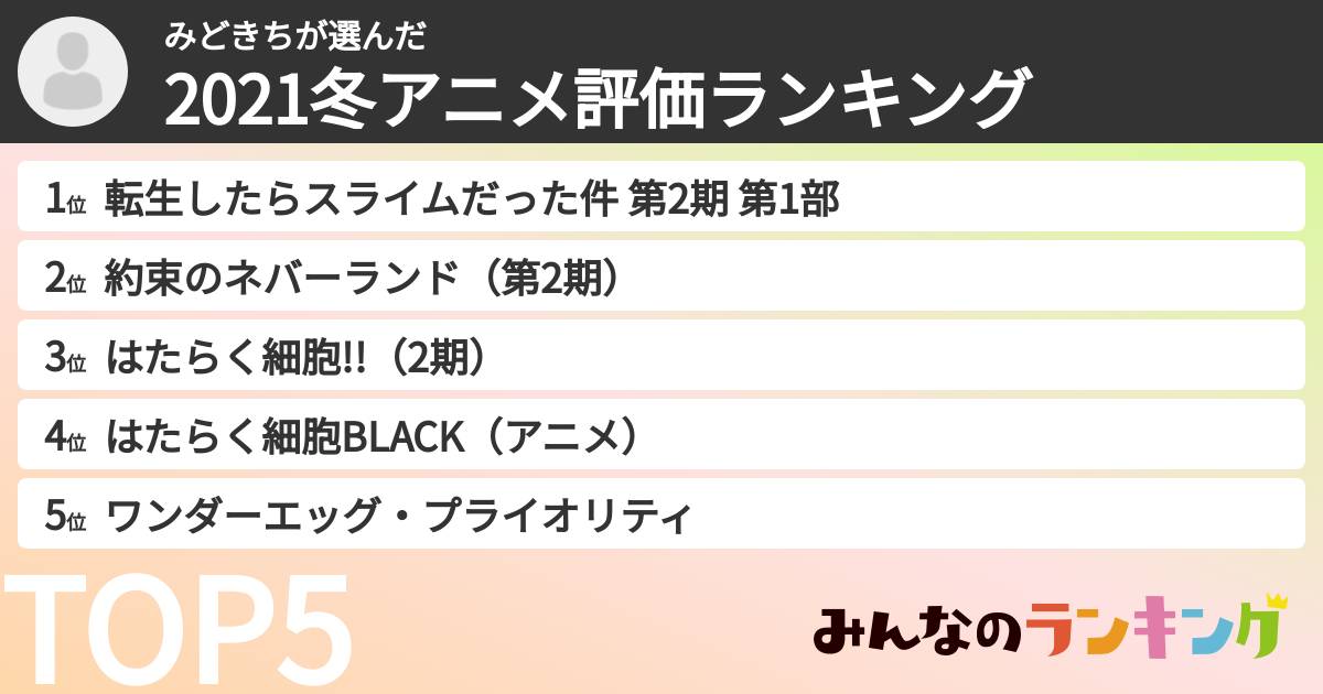 みどきちさんの「2021冬アニメ評価ランキング」