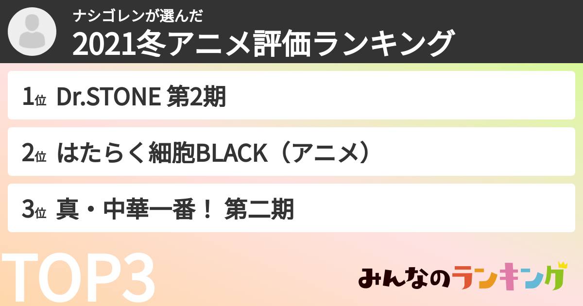 ナシゴレンさんの「2021冬アニメ評価ランキング」
