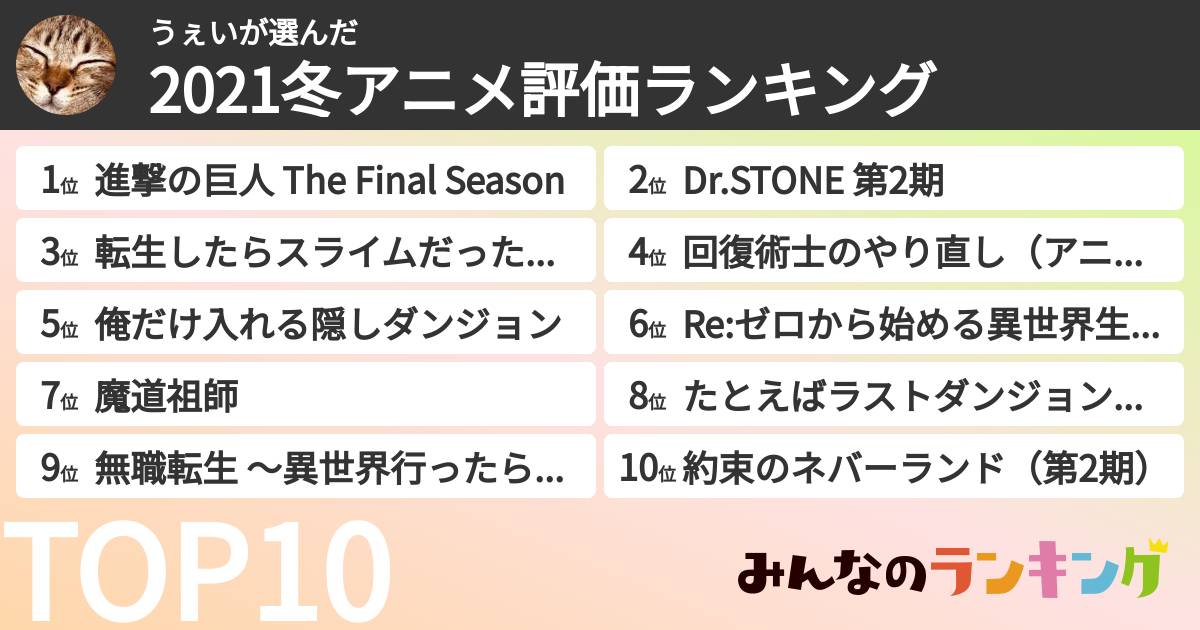 うぇいさんの「2021冬アニメ評価ランキング」