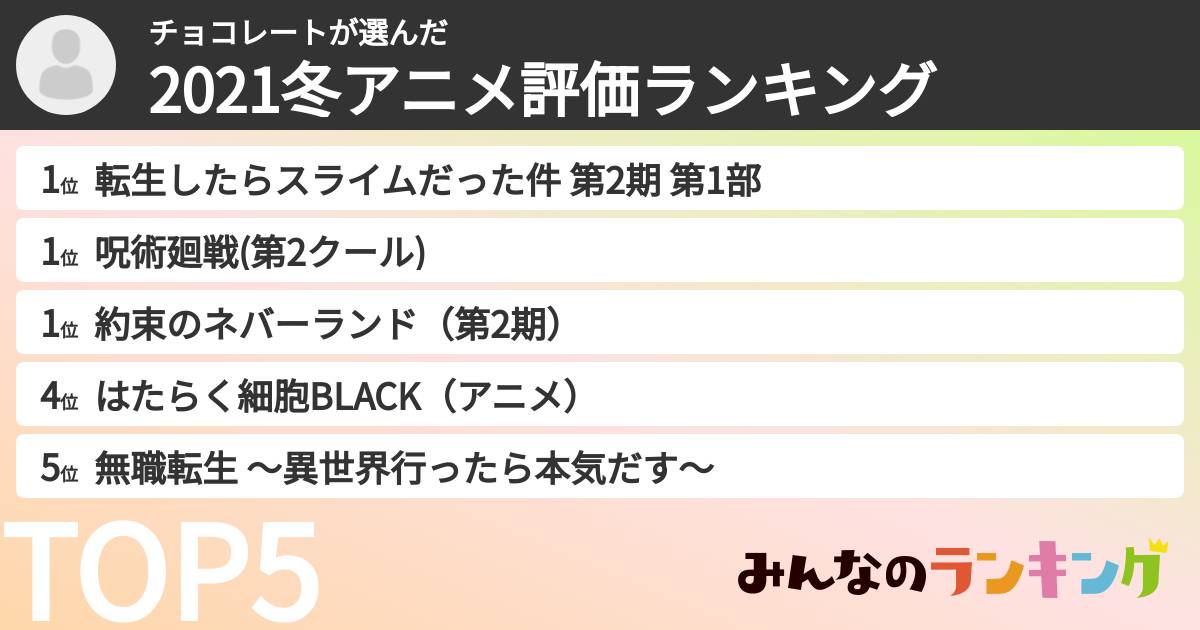 チョコレートさんの「2021冬アニメ評価ランキング」