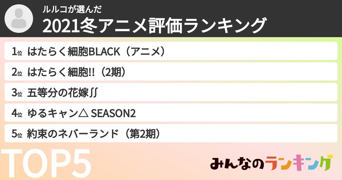 ルルコさんの「2021冬アニメ評価ランキング」