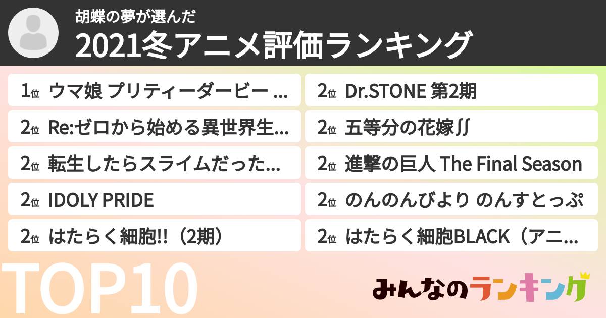 胡蝶の夢さんの「2021冬アニメ評価ランキング」