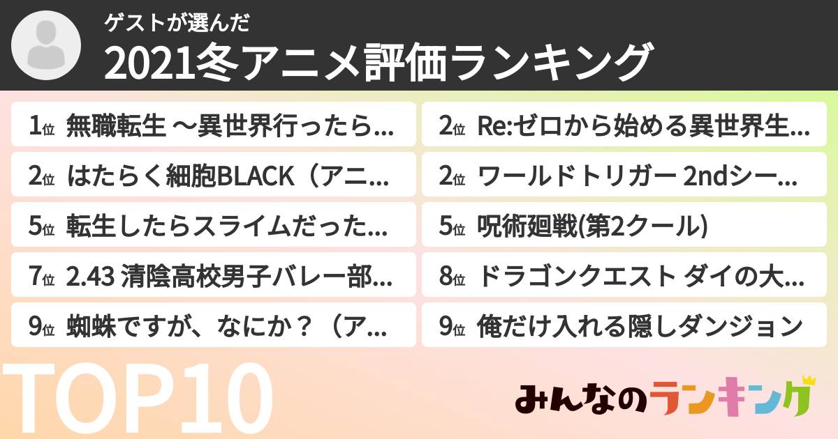 ゲストさんの「2021冬アニメ評価ランキング」