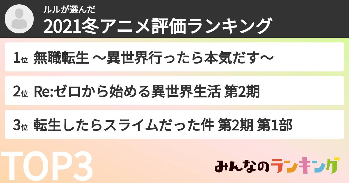ルルさんの「2021冬アニメ評価ランキング」