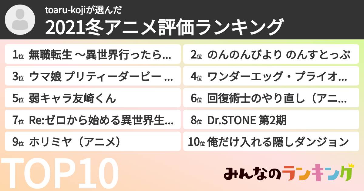 toaru-kojiさんの「2021冬アニメ評価ランキング」