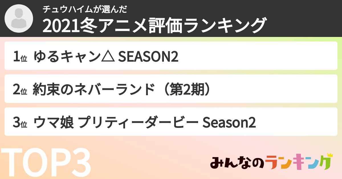 チュウハイムさんの「2021冬アニメ評価ランキング」